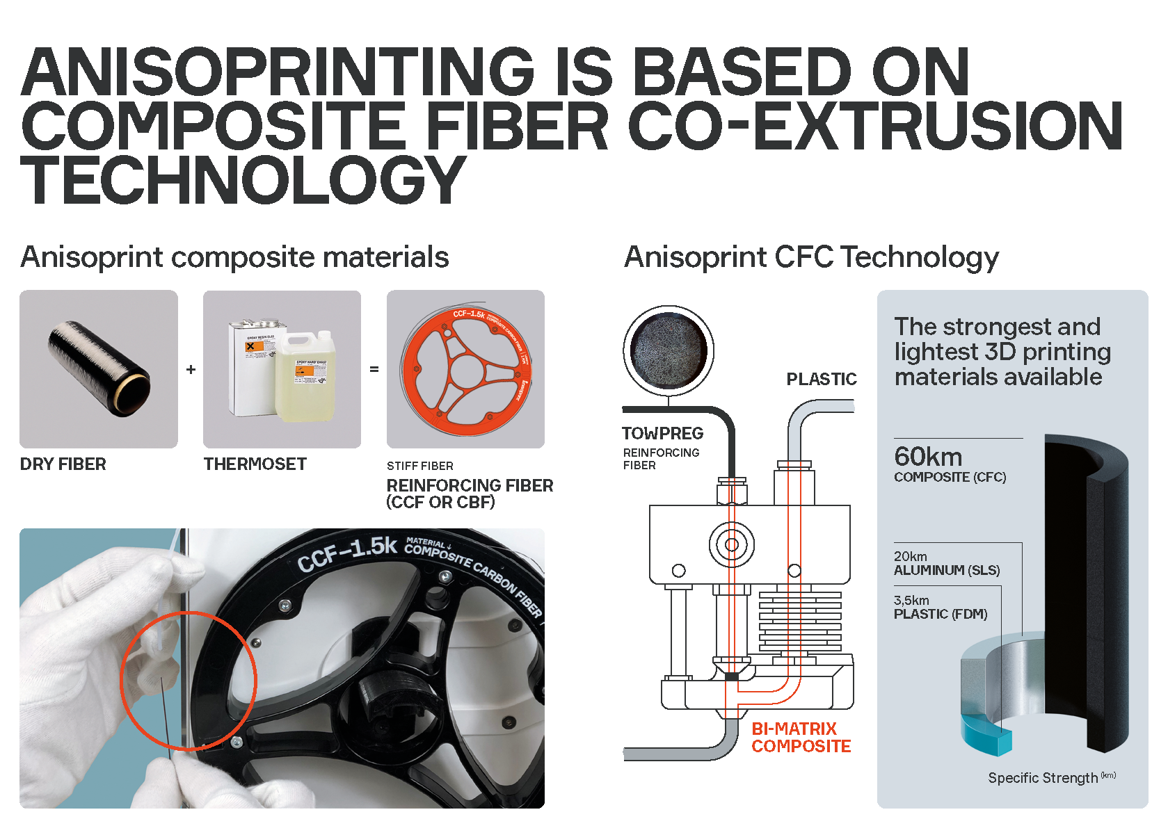 Anisoprint Technology Brochure Page 2