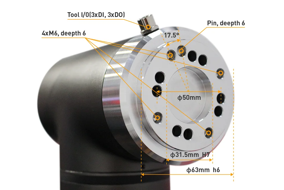 End effector compatibility
