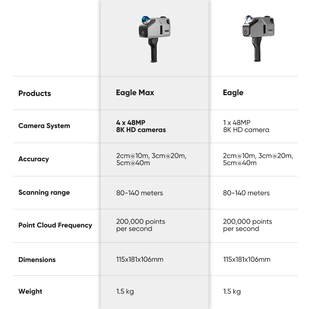 Comparison between the 3DMakerpro Eagle and Eagle Max LiDAR scanners