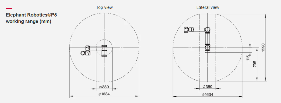 P Series dimensions 1