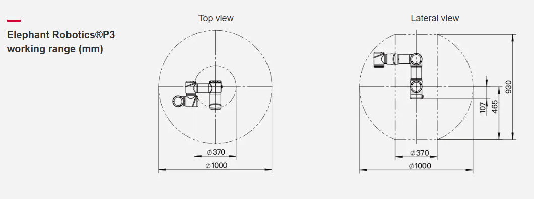 P Series dimensions 2