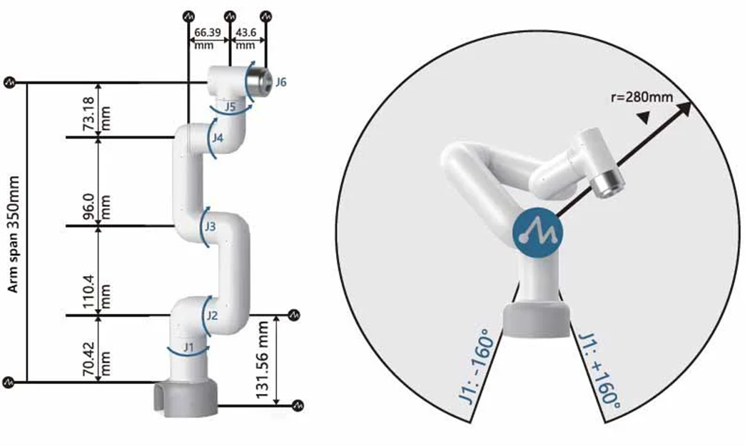 myCobot 280 Connectivity